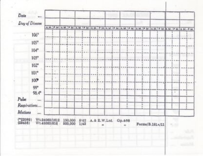 Army Form B 181B: RAMC temperature chart 1/43; set of 10