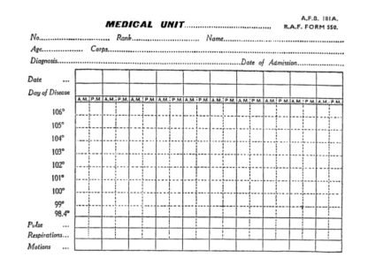 Army Form B 181A: RAMC temperature chart 12/39; set of 10