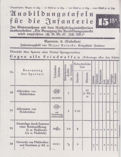 Voggenreiter Ausbildungstafeln für die Infanterie no. 15/15a: Sperren II (Tabellen)  (8 p.)