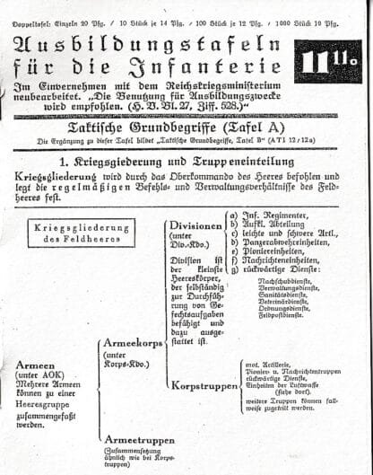 Voggenreiter Ausbildungstafeln für die Infanterie no. 11/11a: Taktische Grundbegriffe (Tafel A) (8 p.)