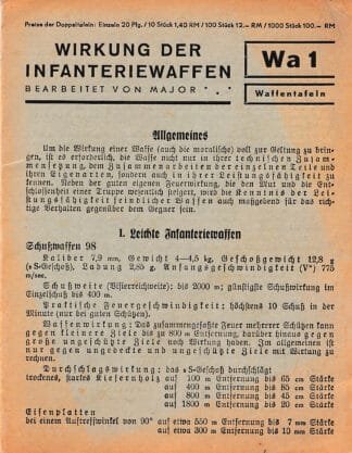 Voggenreiter Waffentafel 1: Wirkung des Infanteriewaffen (6 p.)