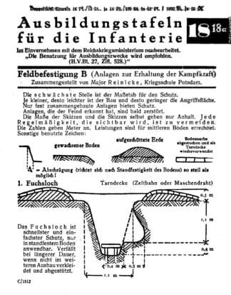 Voggenreiter Ausbildungstafeln für die Infanterie no. 18/18a: Feldbefestigung (8 p.)