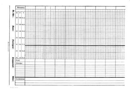 German form: Temperatur Karte, Lazarett (set of 10)